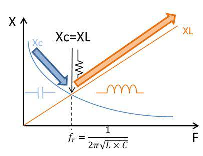 开关电源零基础讲解,最详细的开关电源讲解
