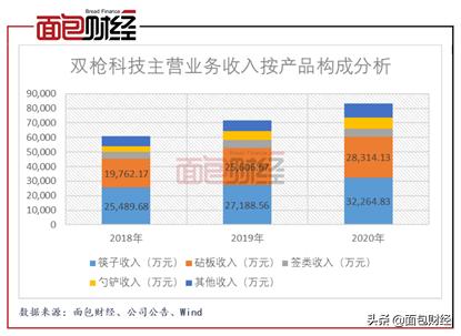 双枪科技的估值,双枪科技股票发行价多少