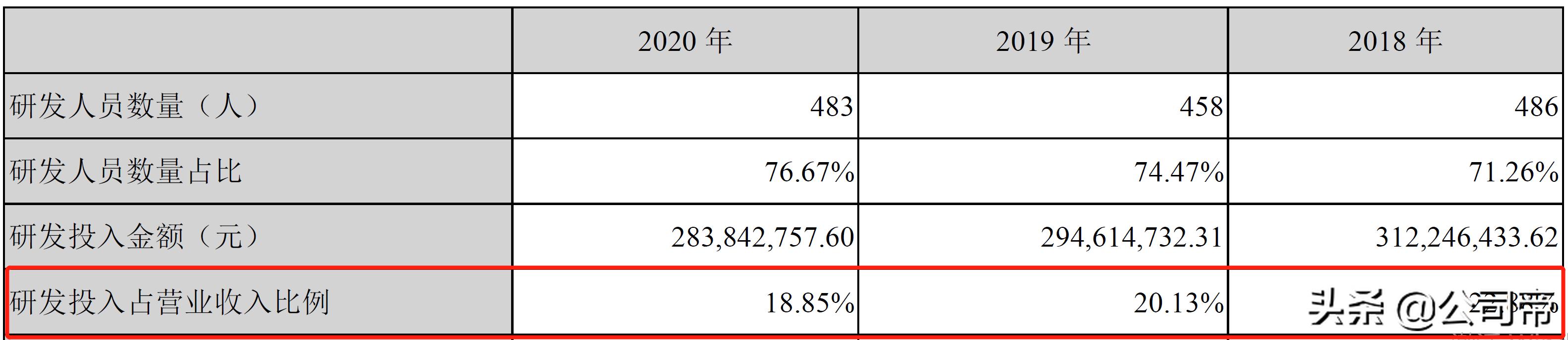 全志科技有手机芯片吗,全志科技芯片先进吗