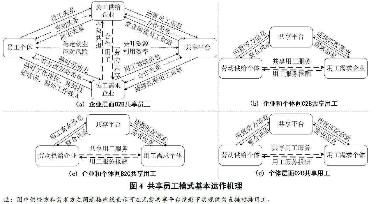 「前沿文摘」“共享员工”到底是什么?源起、内涵、框架与趋势