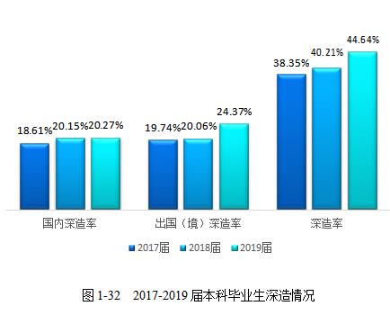 北京工业大学发布2019届毕业生就业质量报告:年薪10w+