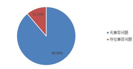 手机银行排名测评,六大行手机银行安全评测