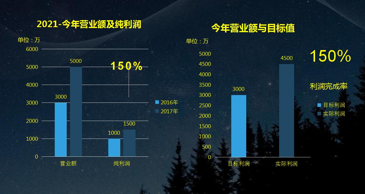 骞村害璐㈠姟鍒嗘瀽鎶ュ憡ppt鍏嶈垂,璐㈠姟浜哄憳ppt骞村害鎬荤粨