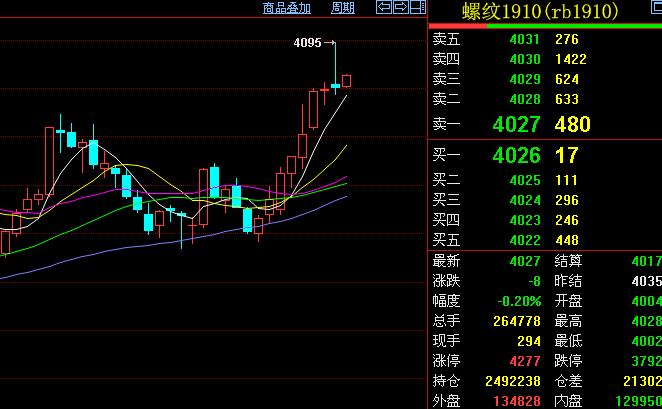 期货交易顺势而为顺什么势,期货顺势回撤最好的买点是什么线