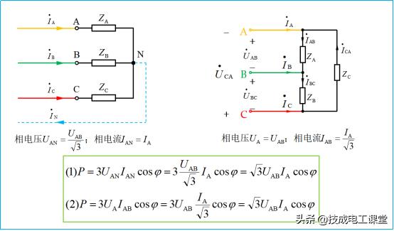 三相三角形接法纯电阻功率怎么算,三相电路中三相负载的功率公式