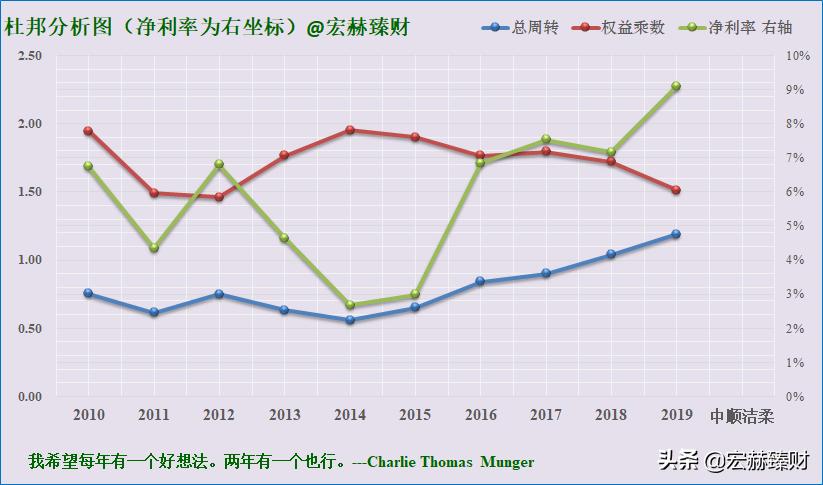 护城河医药评级,中顺洁柔护城河