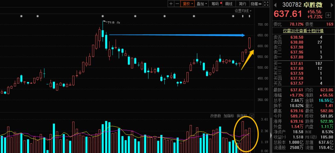 外围普跌A50遭爆锤！别慌明天还有戏！丨山哥解盘