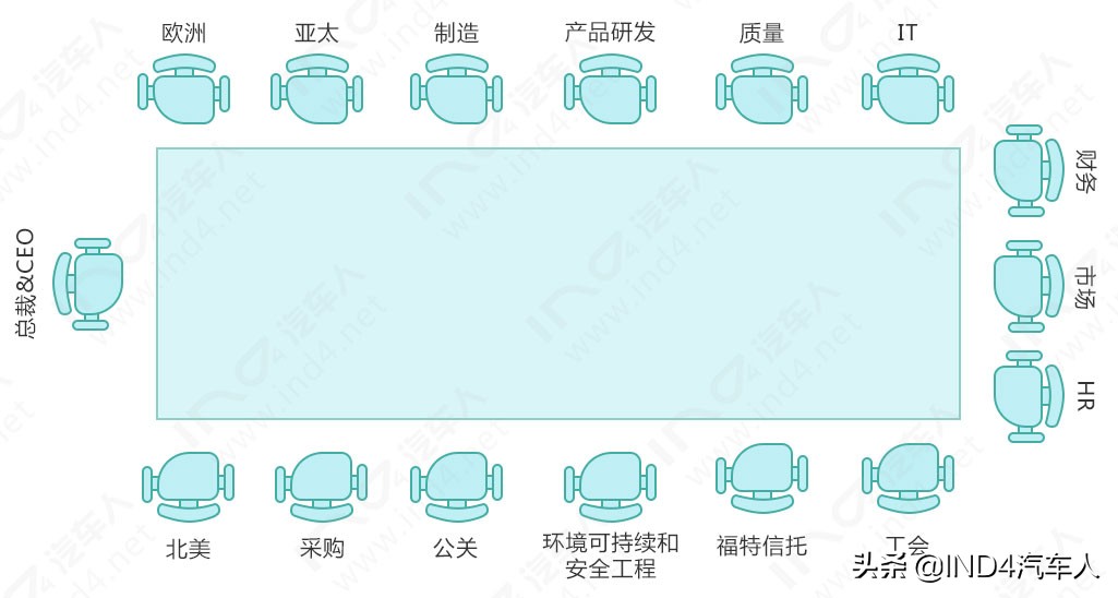 福特研究院南京,福特研究院简介