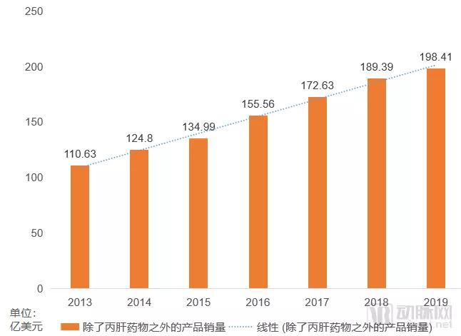 吉利德公司新型冠状病毒最新数据,吉利德新冠