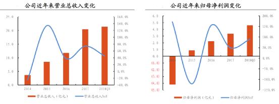 水井坊典藏大师版,白酒品牌水井坊的前世今生