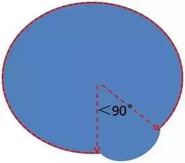 椎间盘膨出硬膜囊受压严重吗,磁共振检查颈椎膨出硬膜囊受压