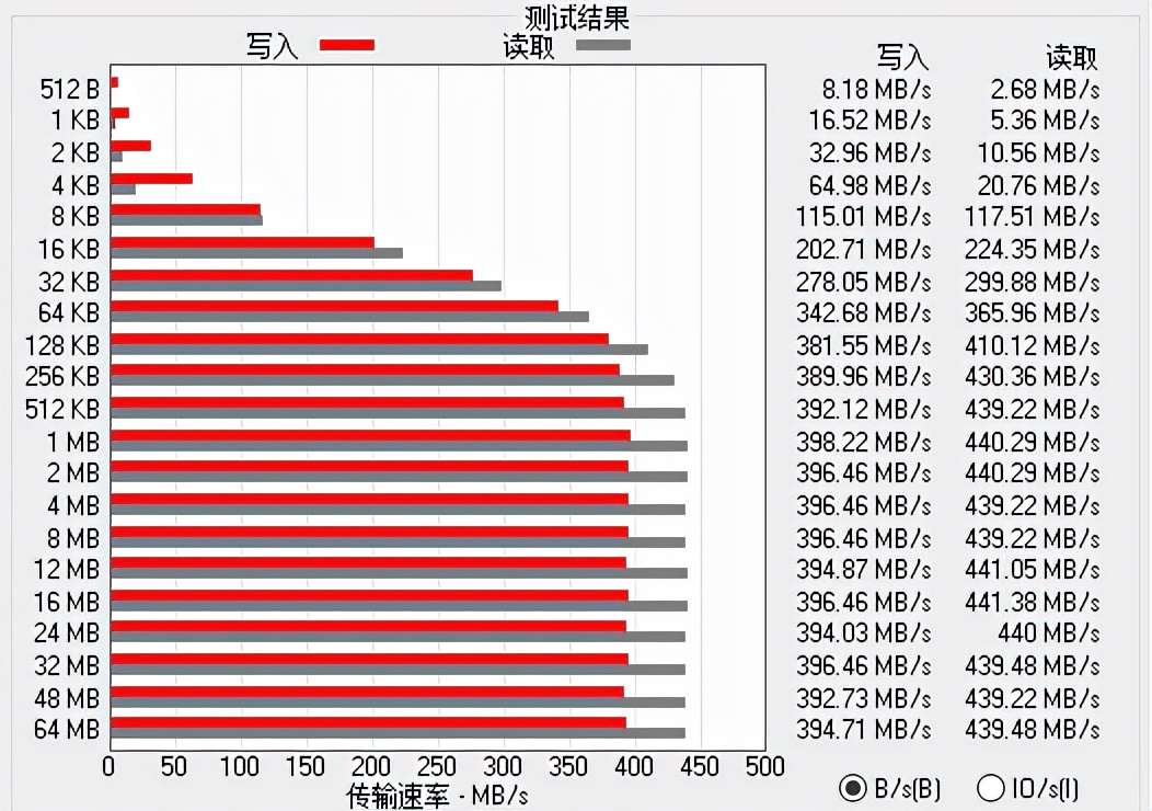 U盘界的YYDS——SanDiskCZ880使用评测