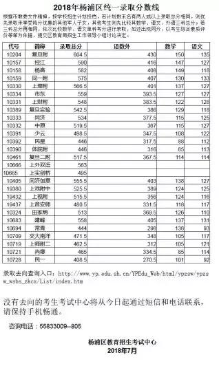 上海四大名校复旦附中,复旦附中四个校区