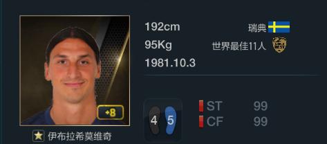 fifaonline3十大实用球员,fifaonline32016最佳阵容