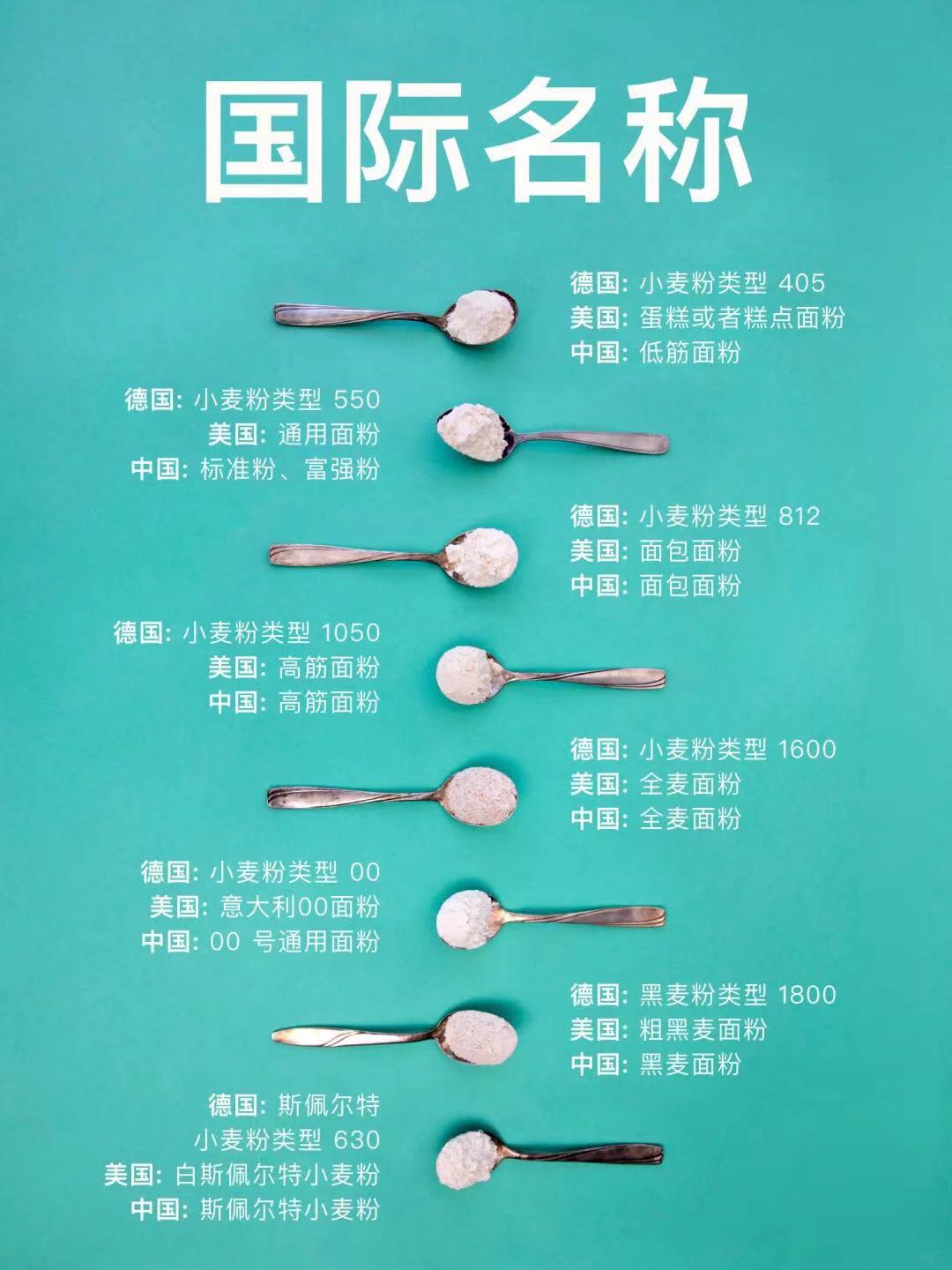 面粉的分类及适用范围,面粉的传统和现代分类方法及特点