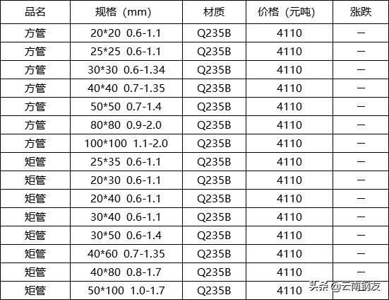 昆明钢材市场4月4日价格报价,2020年昆明钢材价格表