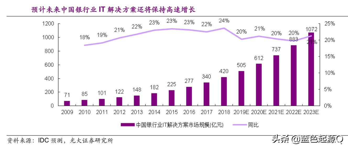300872天阳科技最新消息,天阳科技估值300亿