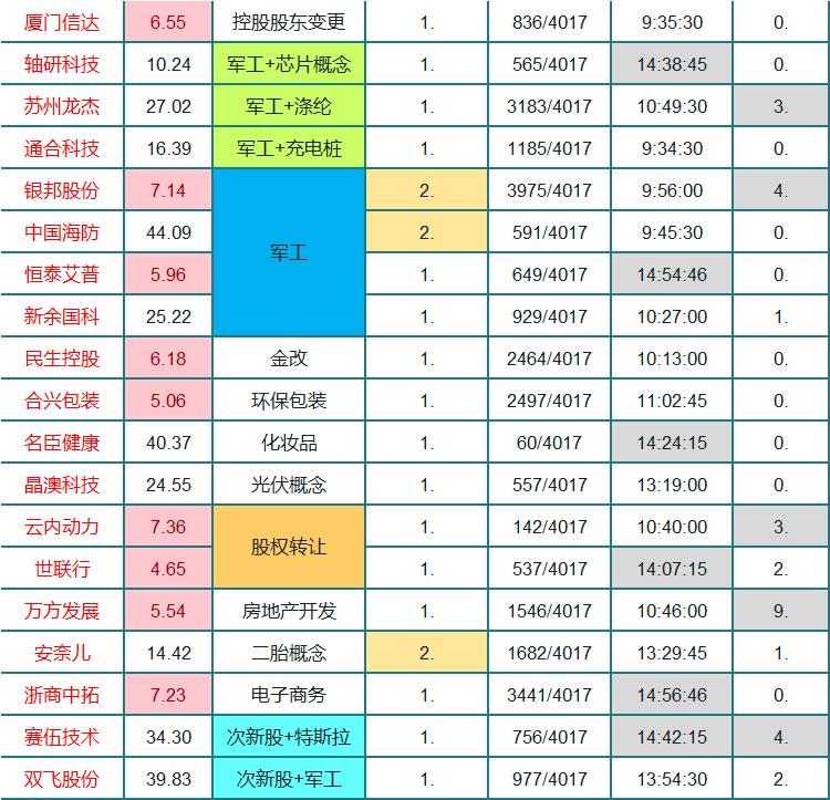 单日暴涨7倍！注册制大反转来啦？乐歌狗血剧升级这些人别信