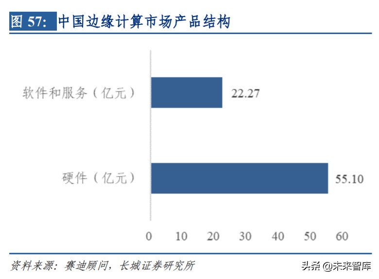 通信板块投资机会,通信行业如何整体投资