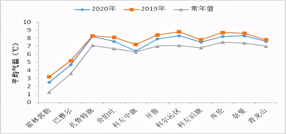 通辽市的地形及气候图,通辽气候类型及特征