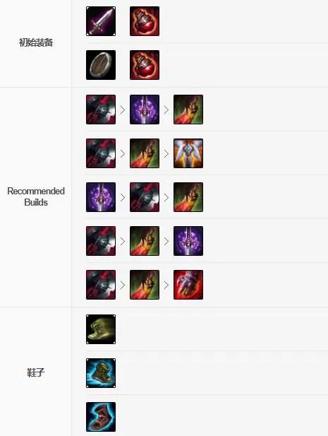 锐雯全局思路,锐雯什么时间段强势