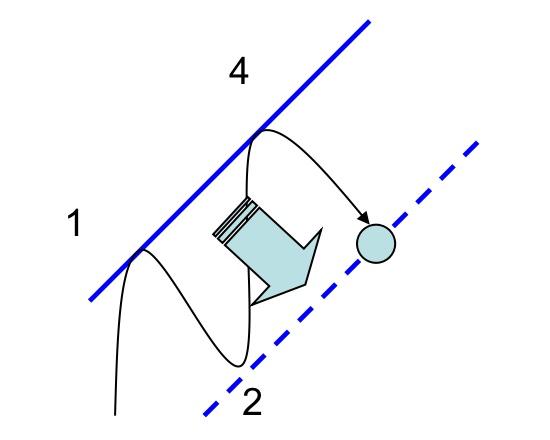 黄金趋势线正确图解,禅道财经视频全集