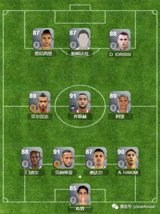 摩洛哥足球队七大妖人,摩洛哥国家队阵容来袭