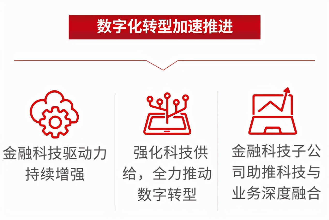 北京银行转型发展2024,北京银行数字化转型统领五大转型