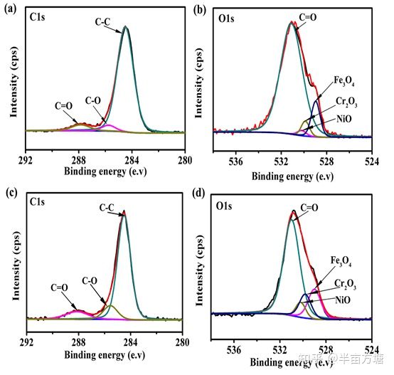 材料耐磨性说法有误,怎么评价材料耐磨性