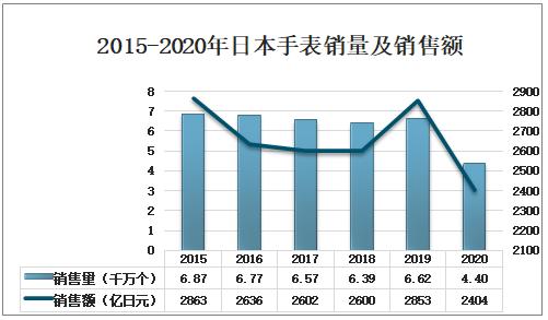 2023瑞士手表行业报告,瑞士手表出口市场