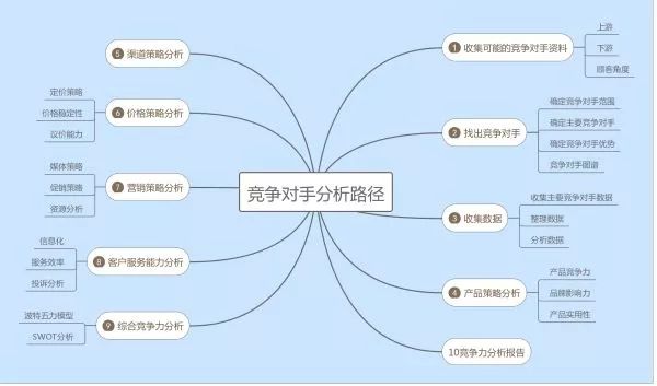 如何破局竞争对手恶意抢客户,抢竞争对手的客户怎么应对