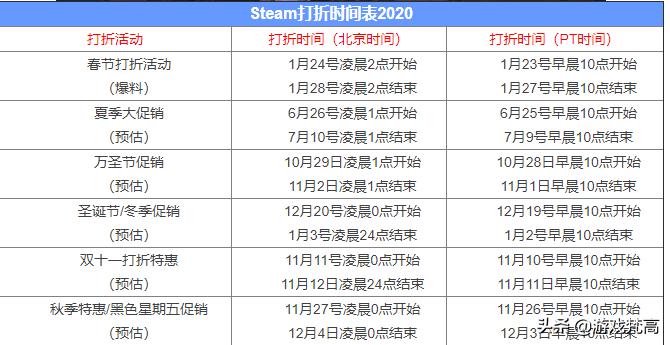 steam新春特惠什么时候结束,steam春节特惠什么时候开始