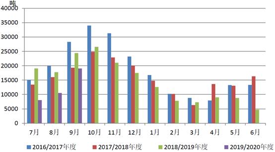大洋洲乳业有哪些产品,大洋洲乳业市场在哪里