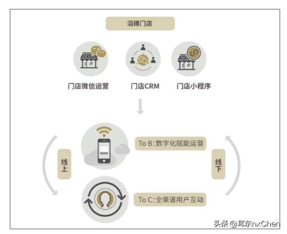 百丽国际数字化转型,百丽国际的使命是什么