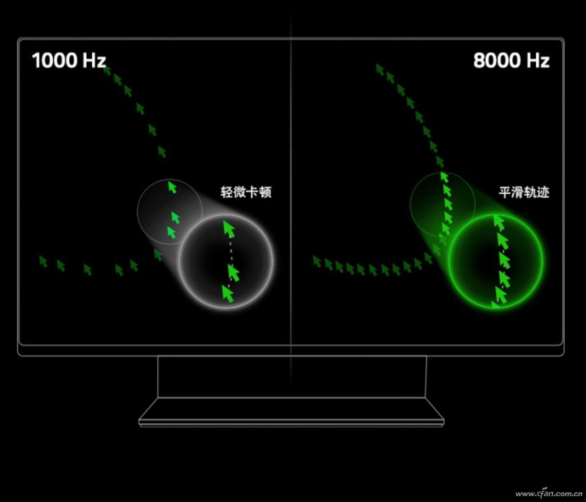 主流鼠标的dpi参数,csgo职业选手鼠标dpi参数