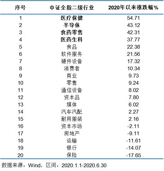 股票型基金月收益率,股票型基金有史以来收益率