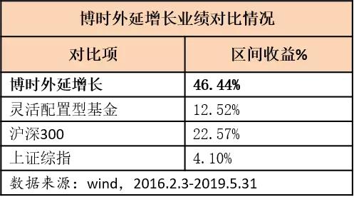 揭秘这只基金净值为何屡创新高,怎么知道这支基金现在跌多少了