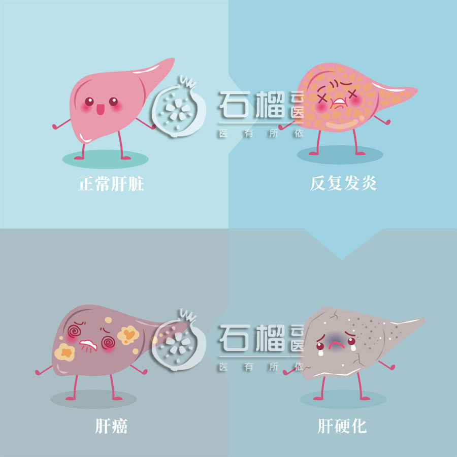 去医院检查是否携带乙肝病毒,乙肝病毒携带者到底需不需要治疗