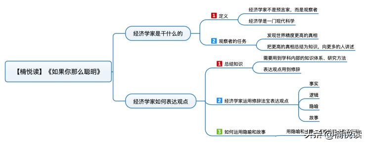 如果你那么聪明在线阅读,如果你那么聪明豆瓣