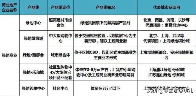 2018商业地产十强优秀企业,商业地产500强企业排行榜
