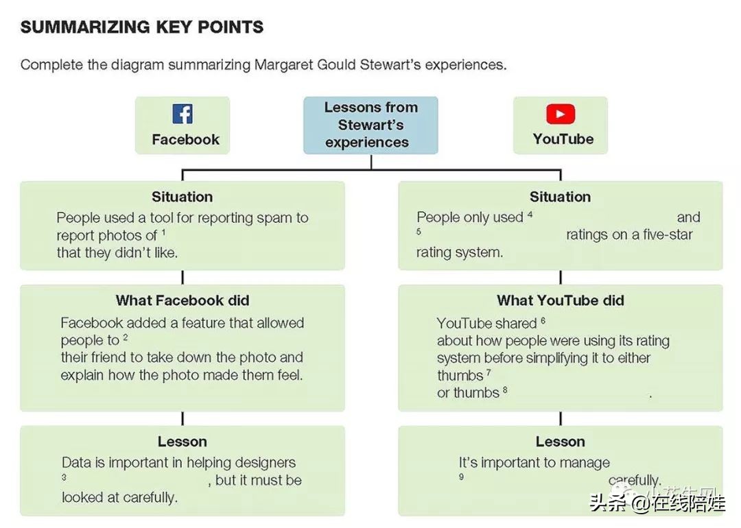 剑桥KET教材三剑客之一：Keynote，国家地理TED联合打造获奖教材