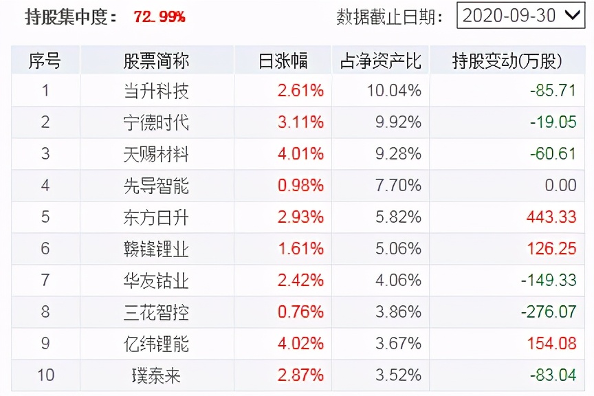 年化收益15%的项目,买基金怎么看年化收益率