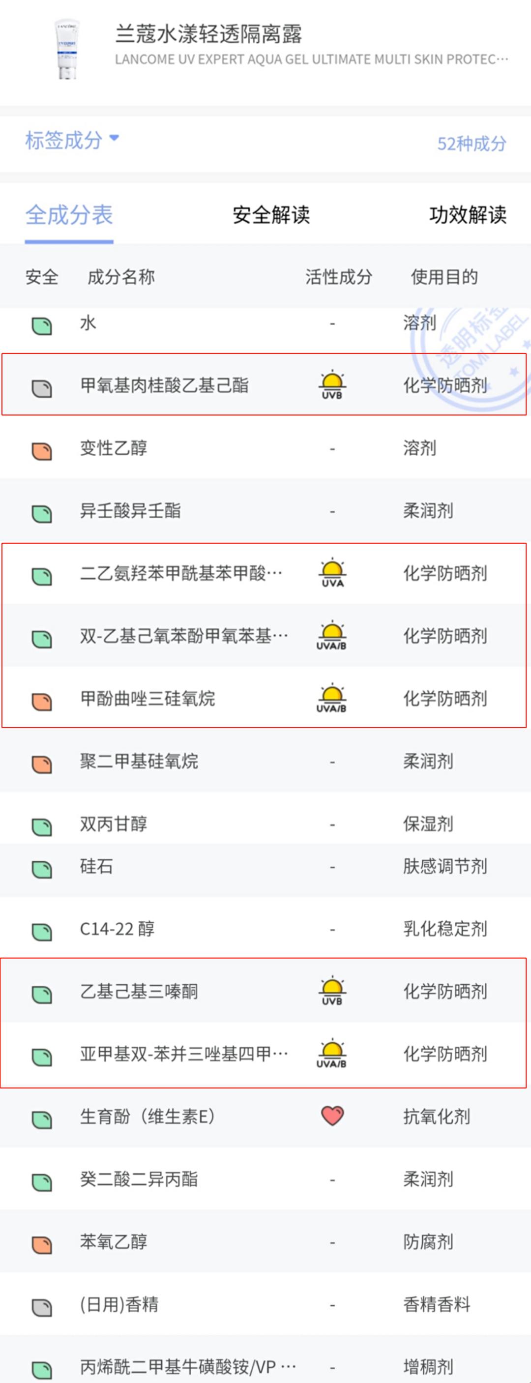 热度最高的防晒测评,看看有你的同款吗?