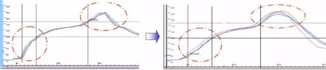 直通率是你的痛吗?