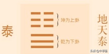 易经第十一卦泰卦的白话注解,易经泰卦爻辞