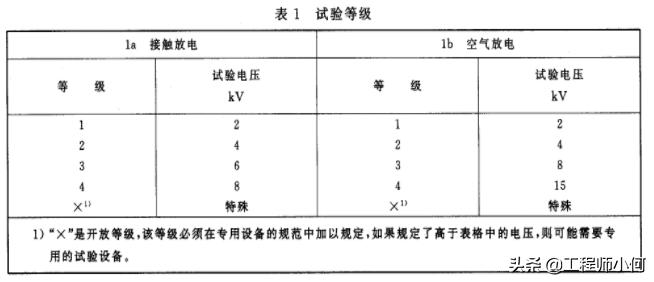 多种esd静电放电保护方法,esd是静电放电或静电释放吗
