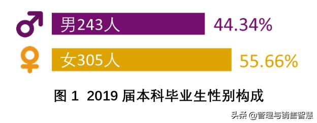 高三学生考不上好的大学,高三学生上不去怎么办