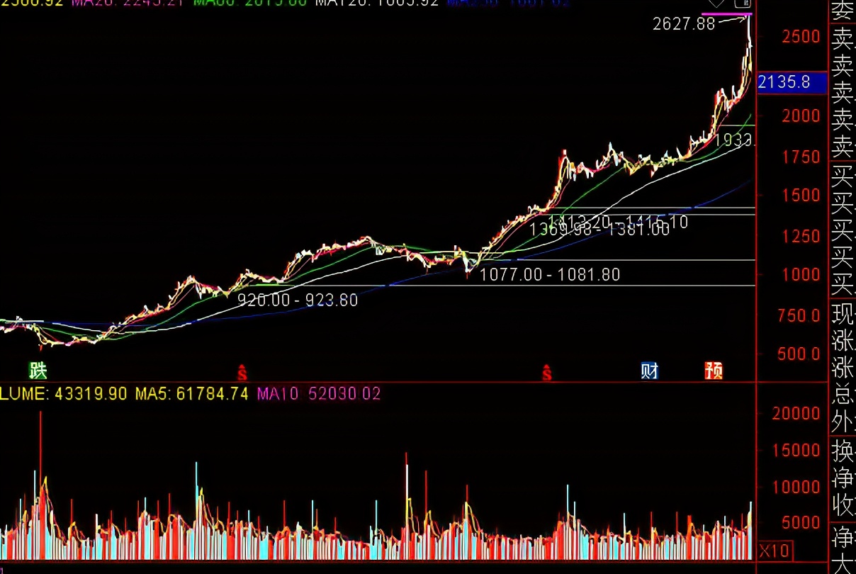如果茅台股票一直下跌影响大盘吗,假如茅台股票崩了会怎么样