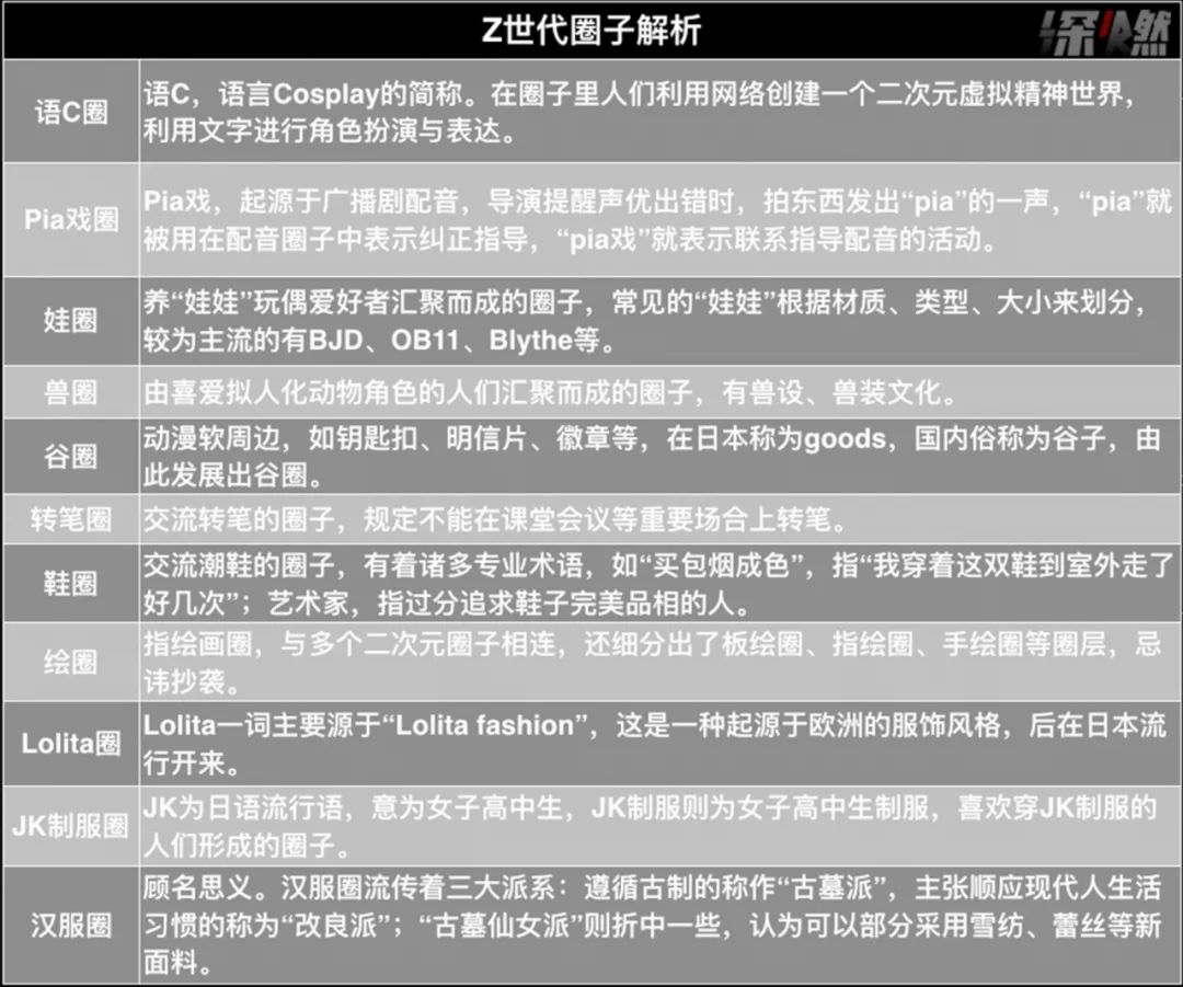 兽圈、谷圈、笔圈……00后都在玩什么？