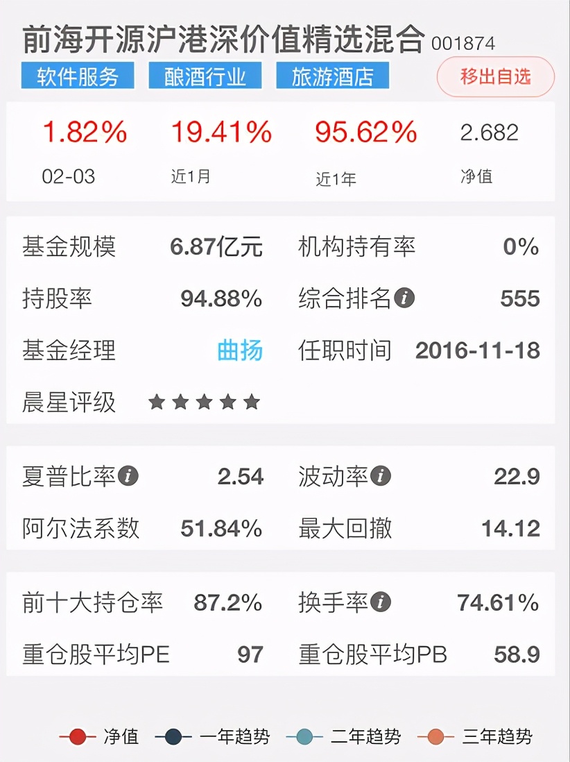 十大机构看好股市,分析推荐比较好的基金
